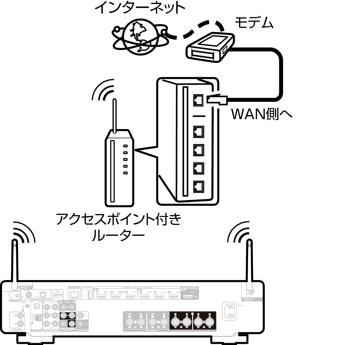 Conne Wireless S70sU